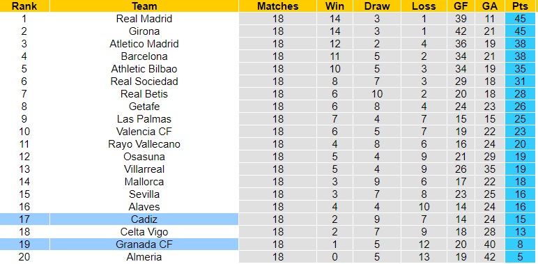 Nhận Định Granada vs Cadiz, 23h00 ngày 03/01: Vực thẳm đợi chờ - Ảnh 4