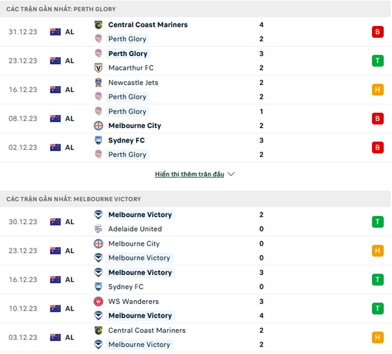 Nhận Định Perth Glory vs Melbourne Victory, 17h45 Ngày 6/1: Xây chắc ngôi đầu - Ảnh 3