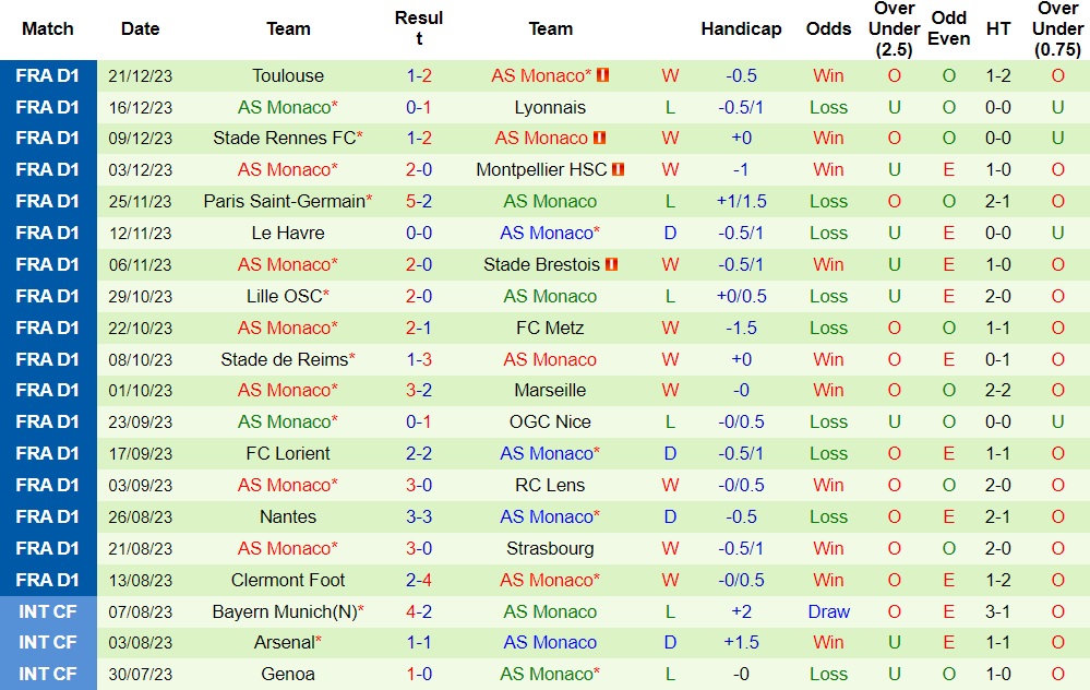 Nhận định Lens vs Monaco, 20h30 ngày 7/1 - Ảnh 2