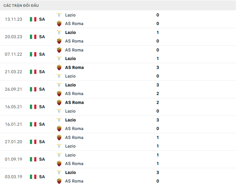 Nhận Định Lazio vs AS Roma, 0h00 Ngày 11/1: Tiếp đà hồi sinh - Ảnh 1