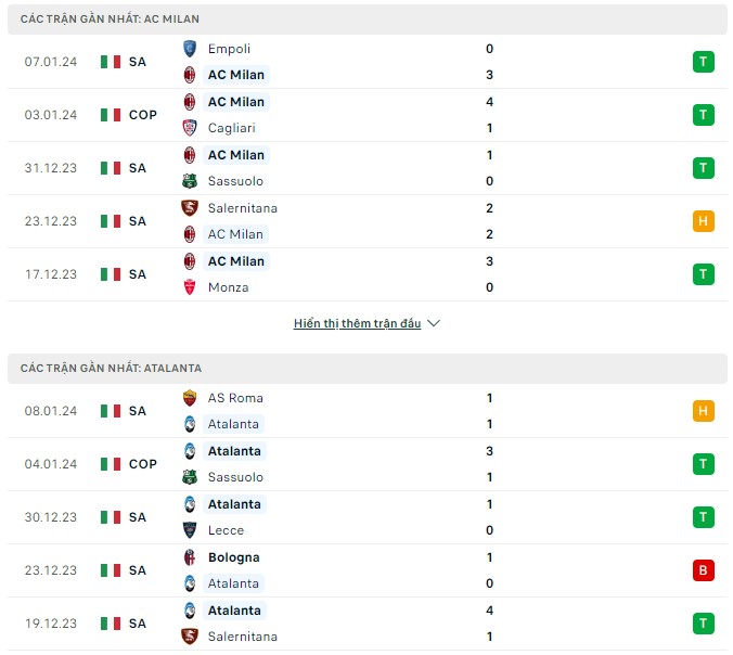 Nhận định AC Milan vs Atalanta, 03h00 ngày 11/1: Tin đỏ-đen chỉ đỏ không đen - Ảnh 2