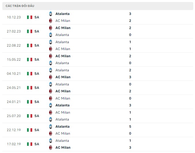 Nhận định AC Milan vs Atalanta, 03h00 ngày 11/1: Tin đỏ-đen chỉ đỏ không đen - Ảnh 3