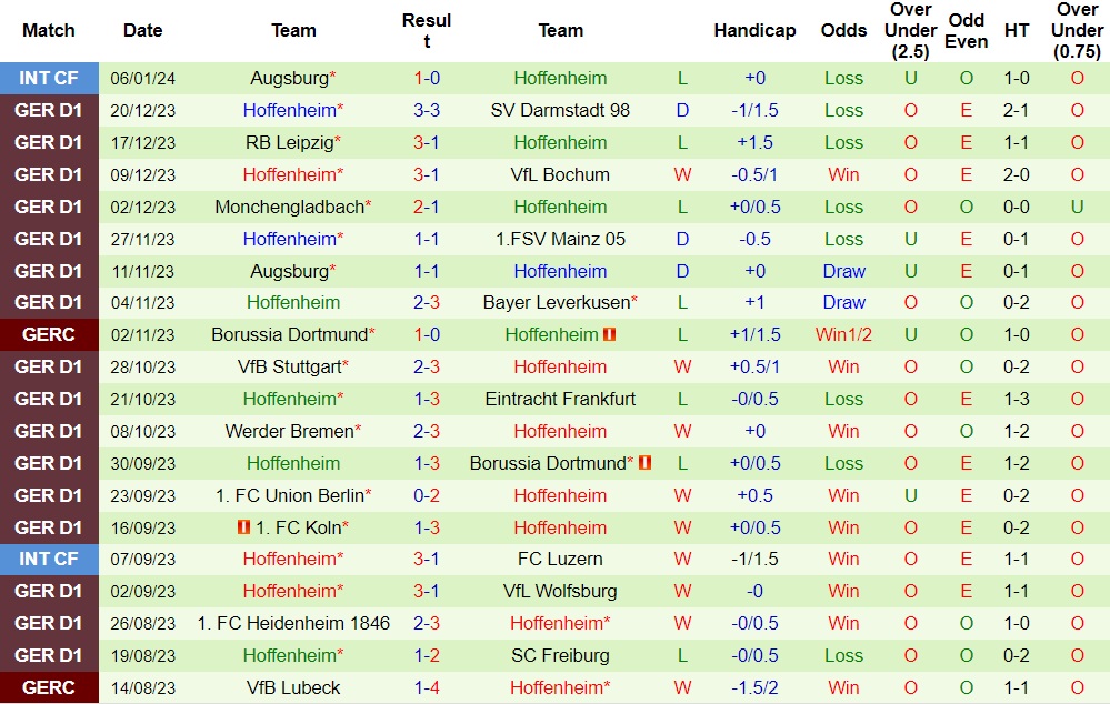 Nhận định Bayern Munich vs Hoffenheim, 02h30 ngày 13/1 - Ảnh 2