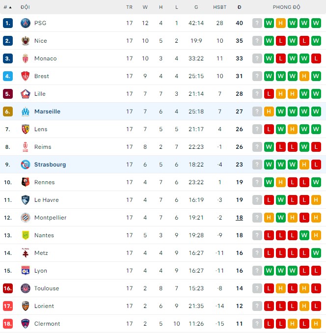 Nhận định Marseille vs Strasbourg, 03h00 ngày 13/1: Phố cảng chia điểm - Ảnh 4