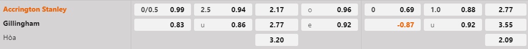 Nhận định Accrington Stanley vs Gillingham, 22h00 ngày 13/1 - Ảnh 5