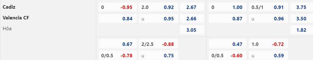 Nhận Định Cadiz vs Valencia, 22h15 Ngày 14/1: Tìm con đường sống - Ảnh 1