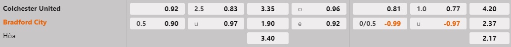 Nhận định Colchester United vs Bradford City, 22h00 ngày 13/1 - Ảnh 5