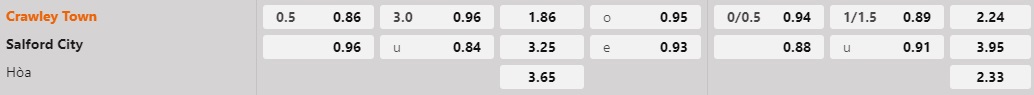 Nhận định Crawley Town vs Salford City, 22h00 ngày 13/1 - Ảnh 5