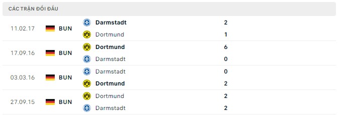 Nhận định Darmstadt vs Dortmund, 00h30 ngày 14/1: Tìm vui trước đội cuối bảng - Ảnh 3