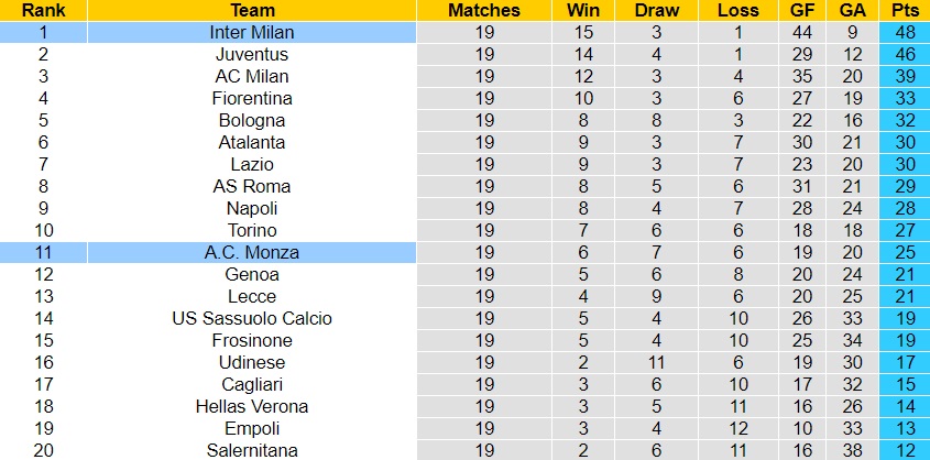 Nhận định Monza vs Inter Milan, 02h45 ngày 14/1 - Ảnh 4