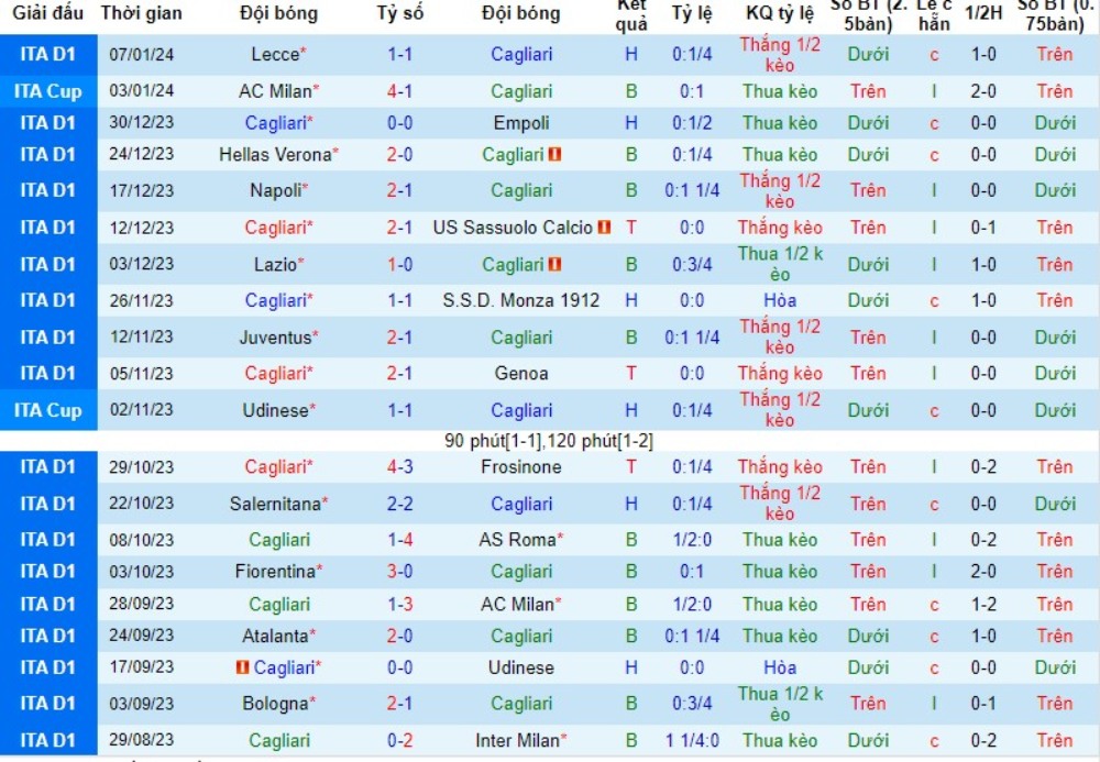Nhận Định Cagliari vs Bologna, 21h Ngày 14/1: Ngáng đường ngựa ô - Ảnh 6