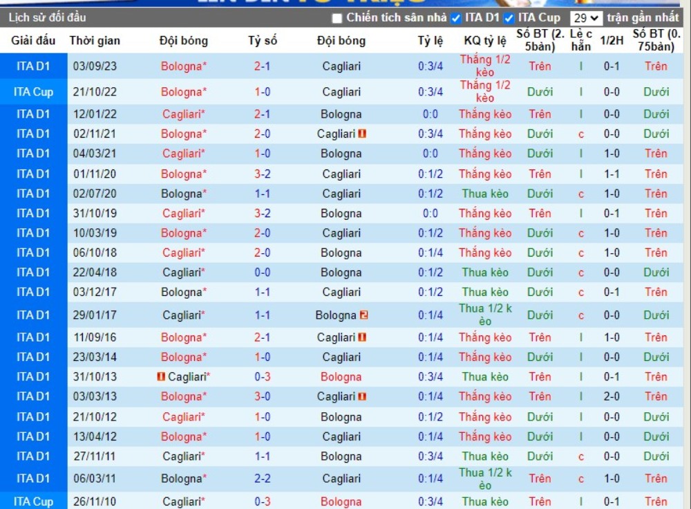 Nhận Định Cagliari vs Bologna, 21h Ngày 14/1: Ngáng đường ngựa ô - Ảnh 7