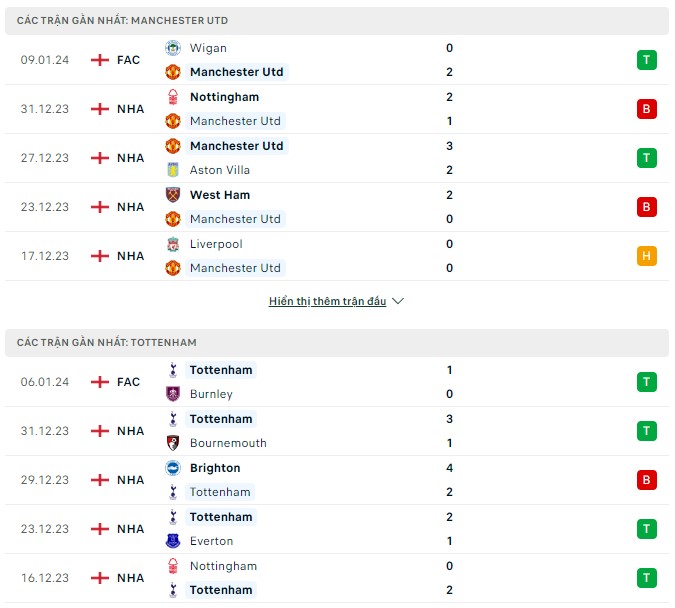 Nhận định Man United vs Tottenham, 23h30 ngày 14/1: Tin gà hơn tin quỷ - Ảnh 2