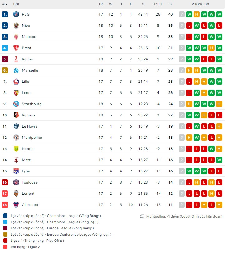 Nhận định Metz vs Toulouse, 21h00 ngày 14/1: Kéo khách xuống vũng lầy - Ảnh 1