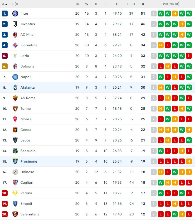 Nhận định Atalanta vs Frosinone, 02h45 ngày 16/1: Quá dễ cho chủ nhà - Ảnh 4