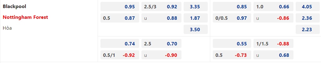 Nhận Định Blackpool vs Nottingham Forest, 02h45 Ngày 18/1: Dễ có bất ngờ - Ảnh 1