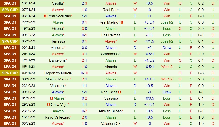 Nhận Định Athletic Bilbao vs Alaves, 03h00 ngày 17/01: Nhẹ nhàng đi tiếp - Ảnh 2