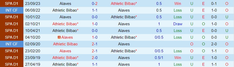 Nhận Định Athletic Bilbao vs Alaves, 03h00 ngày 17/01: Nhẹ nhàng đi tiếp - Ảnh 3