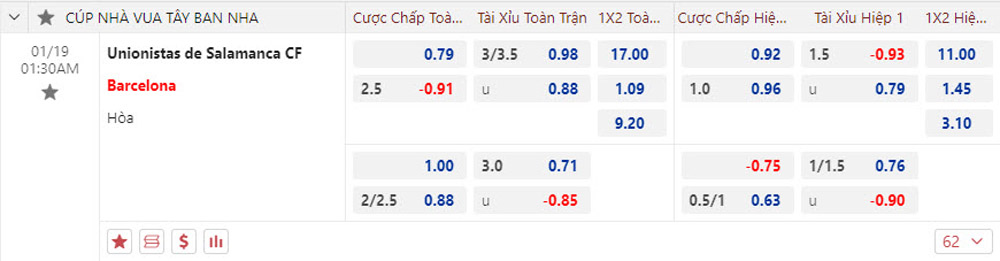 Nhận Định Unionistas de Salamanca vs Barcelona, 0h Ngày 18/1: Chênh lệch hoàn toàn - Ảnh 2