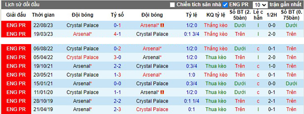 Nhận Định Arsenalvs Crystal Palace, 19h30 Ngày 20/1: Khốn khó bủ vây Pháo thủ - Ảnh 4