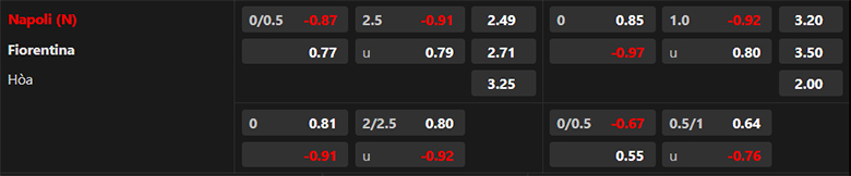 Nhận Định Napoli vs Fiorentina, 2h00 Ngày 19/1: Tin ở The Viola - Ảnh 3