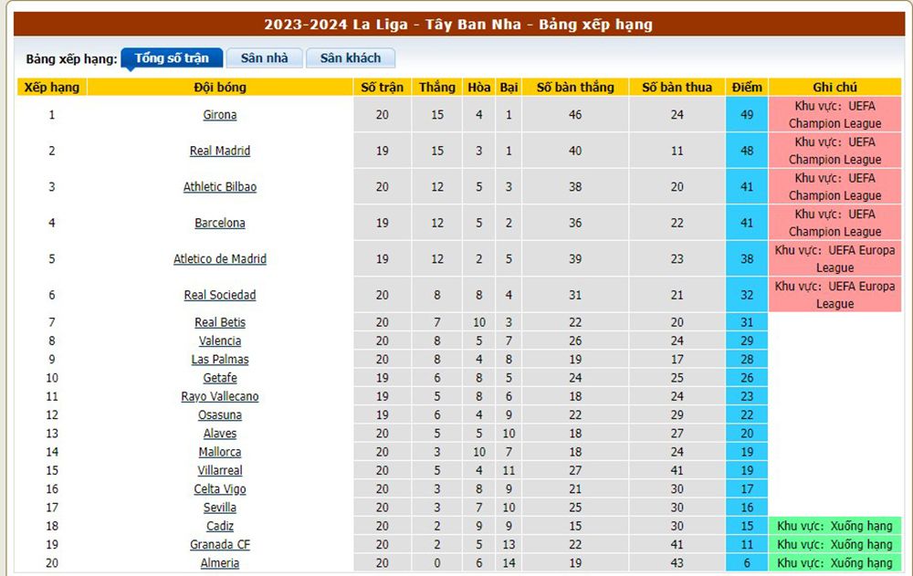 Nhận Định Rayo Vallecano vs Las Palmas, 20h Ngày 20/1: Thử thách nơi đất khách - Ảnh 1