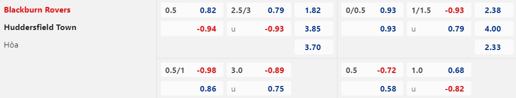 Nhận Định Blackburn Rovers vs Huddersfield Town, 22h00 Ngày 20/1: Chia điểm cân bằng - Ảnh 1