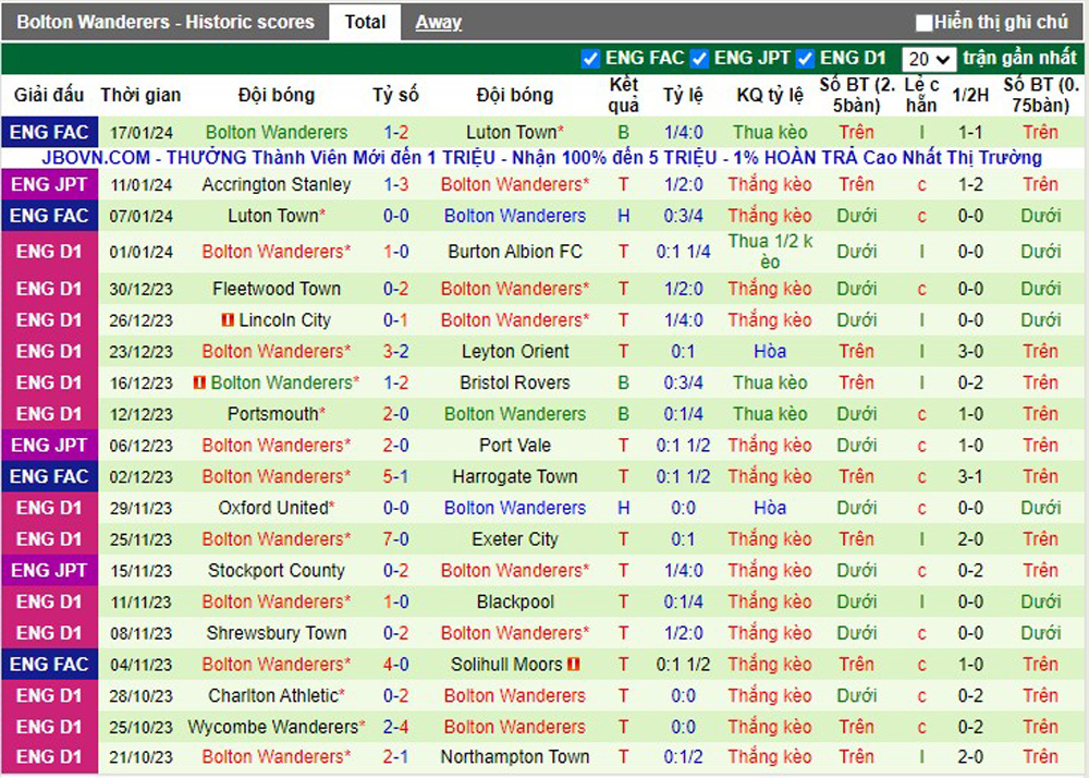 Nhận Định Leyton Orient vs Bolton Wanderers, 22h Ngày 20/1: Nỗ lực bứt phá - Ảnh 1