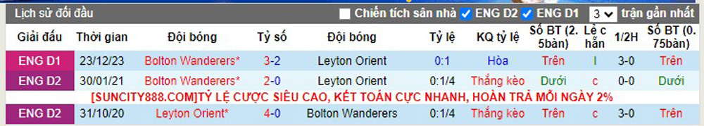 Nhận Định Leyton Orient vs Bolton Wanderers, 22h Ngày 20/1: Nỗ lực bứt phá - Ảnh 2