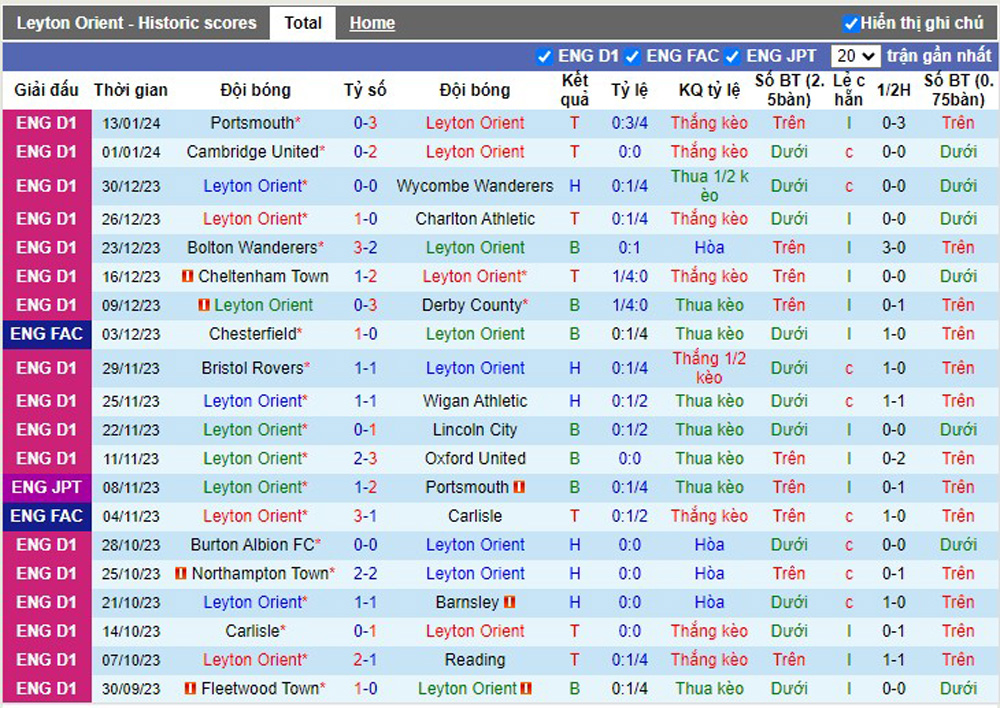 Nhận Định Leyton Orient vs Bolton Wanderers, 22h Ngày 20/1: Nỗ lực bứt phá - Ảnh 3