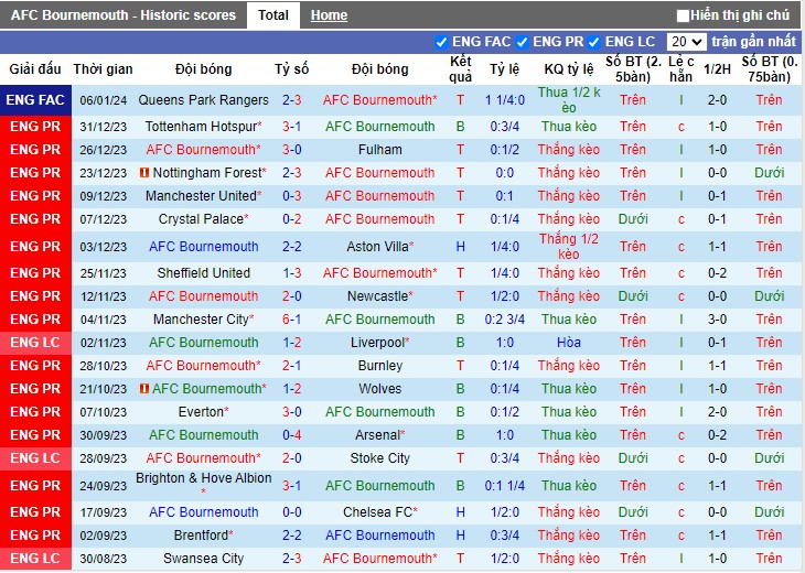 Nhận Định Bournemouth vs Liverpool, 23h30 Ngày 21/1: Níu chân Lữ đoàn đỏ - Ảnh 1