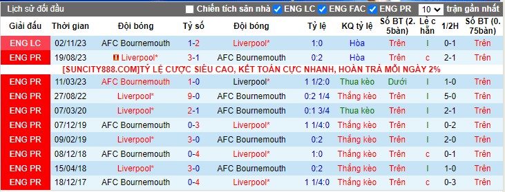 Nhận Định Bournemouth vs Liverpool, 23h30 Ngày 21/1: Níu chân Lữ đoàn đỏ - Ảnh 4