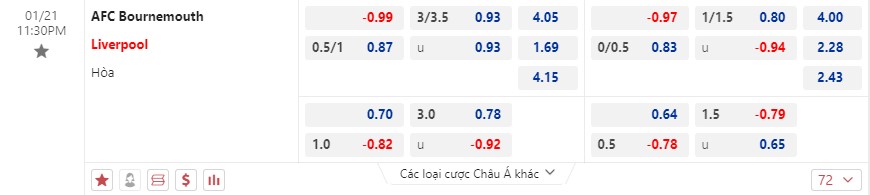 Nhận Định Bournemouth vs Liverpool, 23h30 Ngày 21/1: Níu chân Lữ đoàn đỏ - Ảnh 5