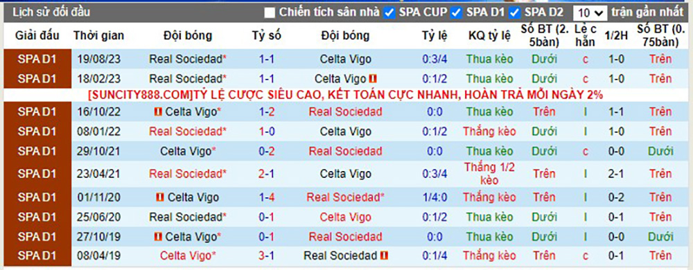Nhận Định Celta Vigo vs Real Sociedad, 3h Ngày 21/1: Những vị khách tham vọng - Ảnh 3