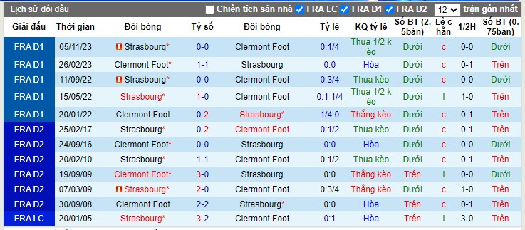 Nhận Định Clermont Foot vs Strasbourg, 23h30 Ngày 21/1: Khác biệt ở động lực - Ảnh 3