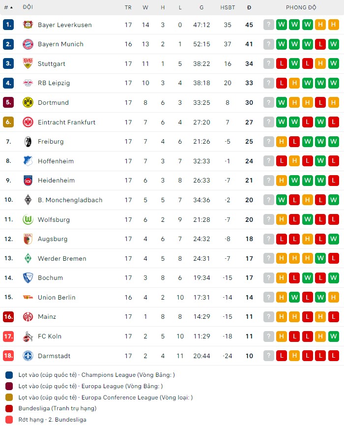 Nhận định Bochum vs Stuttgart, 21h30 ngày 20/1 - Ảnh 4