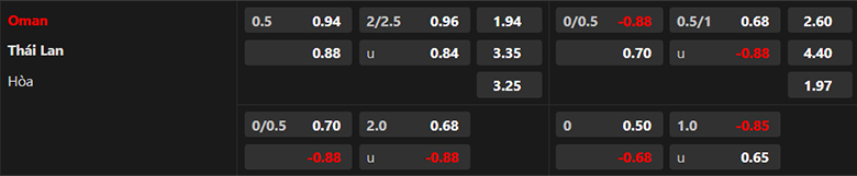 Nhận Định Oman vs Thái Lan, 21h30 Ngày 21/1: Voi chiến bất bại - Ảnh 4