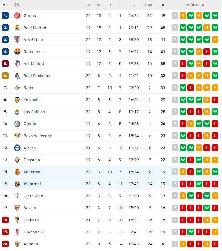 Nhận định Villarreal vs Mallorca, 22h15 ngày 21/1 - Ảnh 4