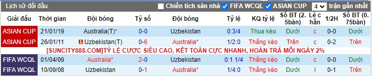 Nhận Định Australia vs Uzbekistan, 18h30 Ngày 23/1: Chuột túi chiếm ưu thế - Ảnh 1