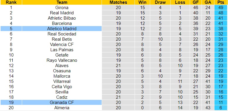 Nhận Định Granada CF vs Atletico Madrid, 03h00 ngày 23/01: Niềm vui nhân đôi - Ảnh 4