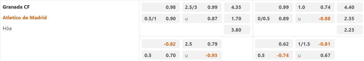 Nhận Định Granada CF vs Atletico Madrid, 03h00 ngày 23/01: Niềm vui nhân đôi - Ảnh 5
