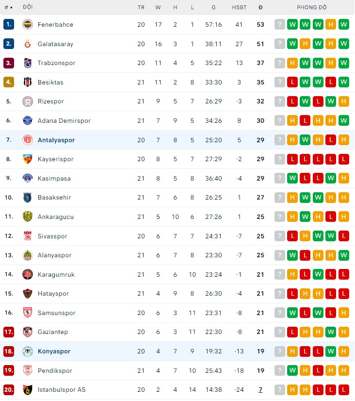 Nhận định Konyaspor vs Antalyaspor, 20h00 ngày 21/1 - Ảnh 4