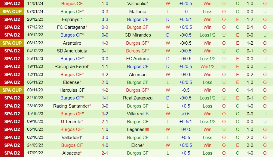 Nhận Định Leganes vs Burgos CF, 02h30 ngày 23/01: Vô địch đến nơi - Ảnh 2