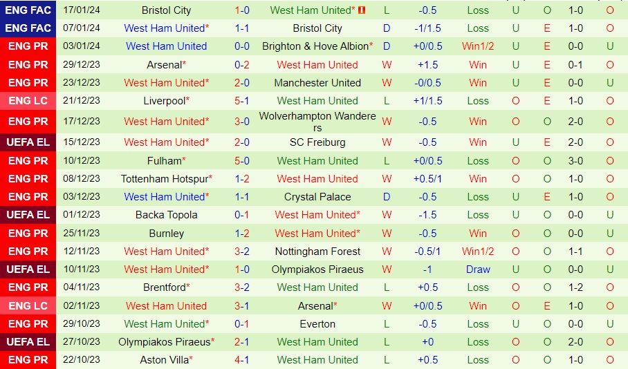 Nhận Định Sheffield United vs West Ham United, 21h00 ngày 21/01: Kho điểm trước mặt - Ảnh 2