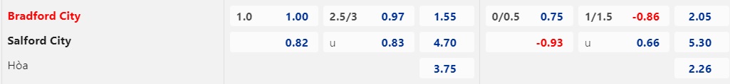 Nhận Định Bradford City vs Salford City, 02h45 Ngày 24/1: Giữ lại 3 điểm - Ảnh 1