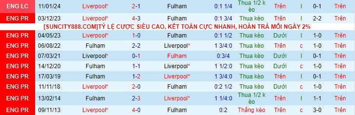 Nhận Định Fulham vs Liverpool, 03h00 Ngày 25/1: Khó cản The Kop - Ảnh 2