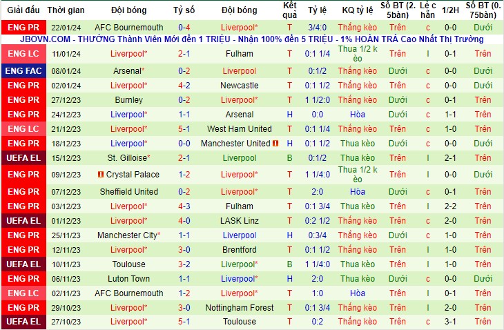 Nhận Định Fulham vs Liverpool, 03h00 Ngày 25/1: Khó cản The Kop - Ảnh 4