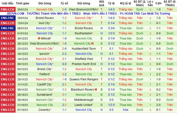 Nhận Định Leeds United vs Norwich City, 02h45 Ngày 25/1: Chủ nhà thăng hoa - Ảnh 4