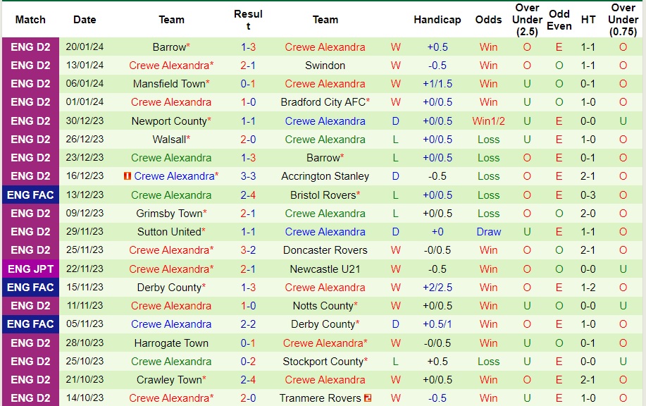 Nhận Định Morecambe vs Crewe Alexandra, 02h45 Ngày 24/1: Ca khúc khải hoàn - Ảnh 3