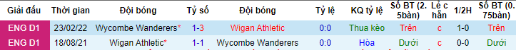 Nhận Định Wigan Athletic vs Wycombe Wanderers, 02h45 Ngày 24/1: 3 điểm cho chủ nhà - Ảnh 2